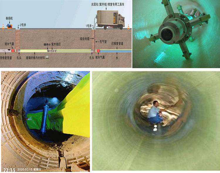 黄竹镇UV-CIPP内衬修复
