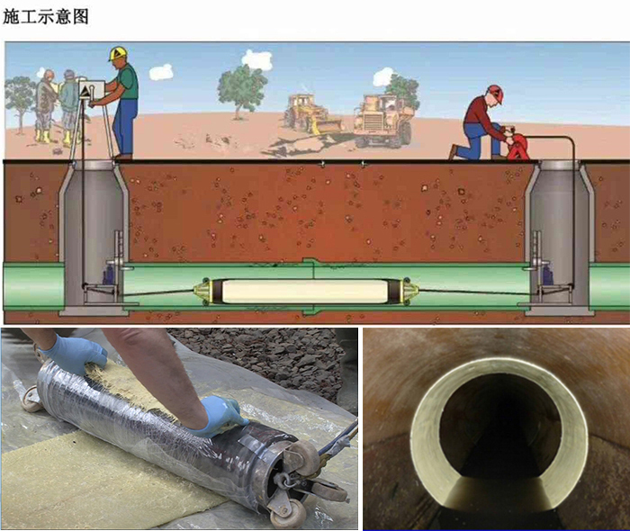 黄竹镇管道局部点状修复